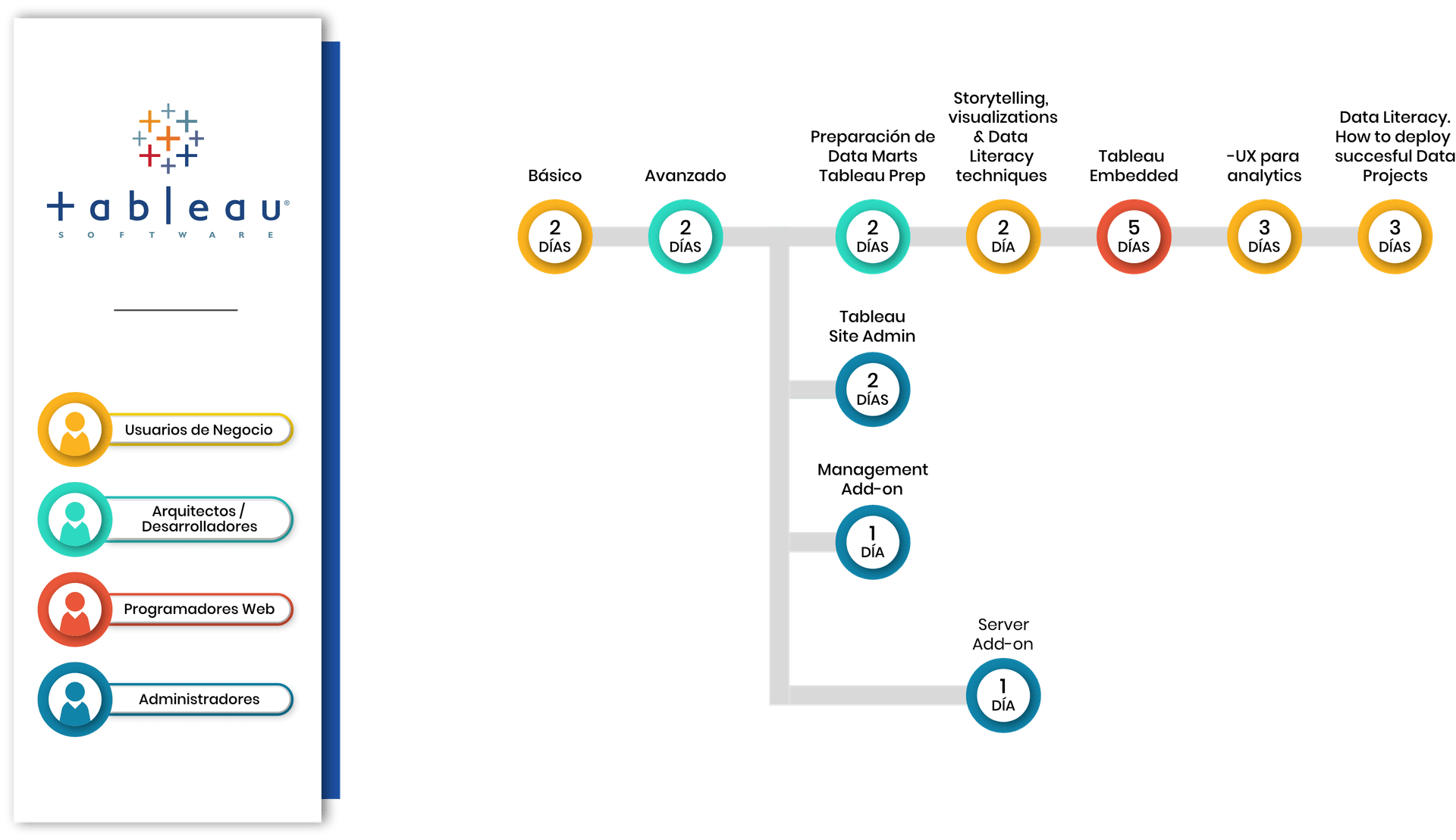 Tableau Path