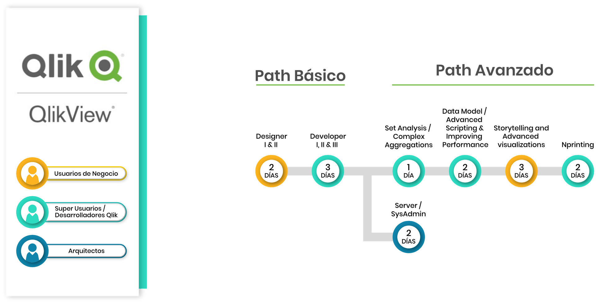 Qlik View Path