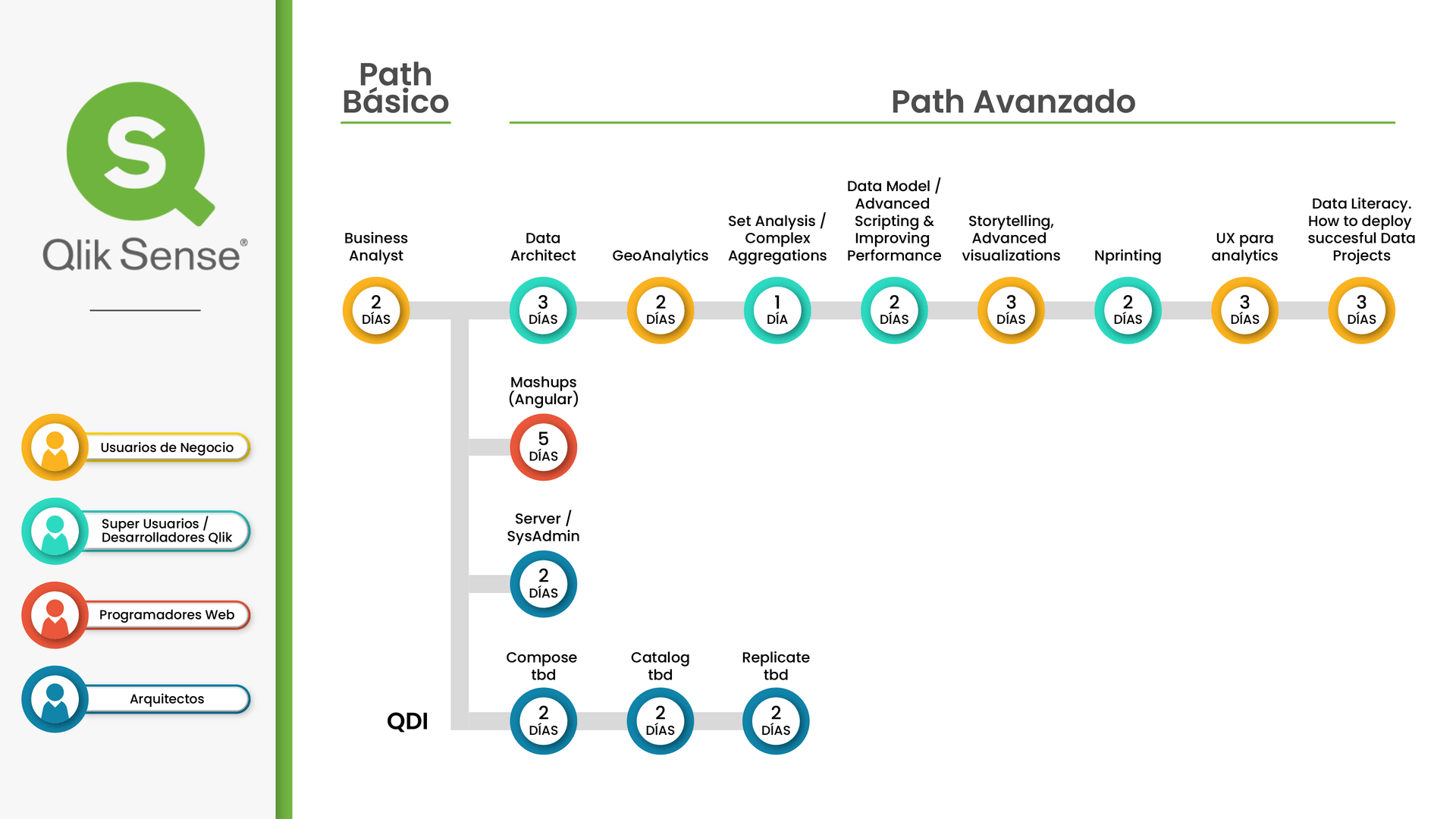 Qlik Sense Path